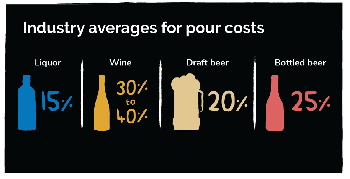 Liquor Cost Guide for Bars and Restaurants